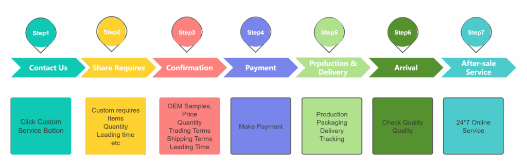 Order progress of Mum Crochet